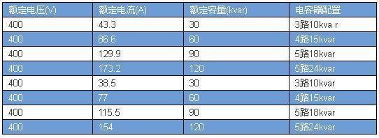 電線電纜載流量一覽表(圖14) https://ss2.baidu.com/6ONYsjip0QIZ8tyhnq/it/u=2681820461,1087789447&fm=173&s=C912C3149EBA4409104FA4D20300E0BA&w=542&h=198&img.JPEG