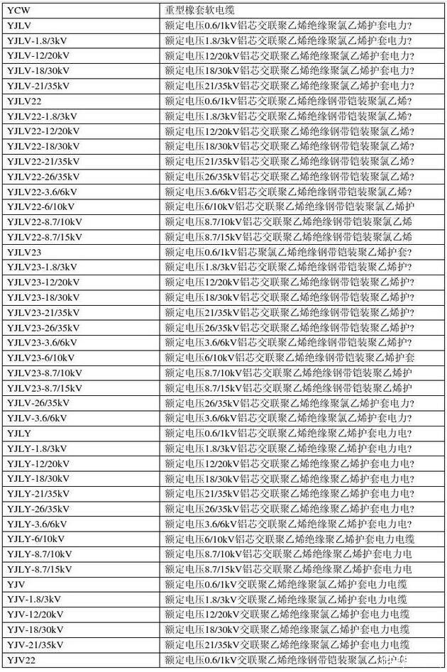 電線電纜規格型號對照表(圖4) 電線電纜規格型號對照表