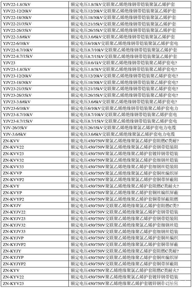 電線電纜規格型號對照表(圖5) 電線電纜規格型號對照表