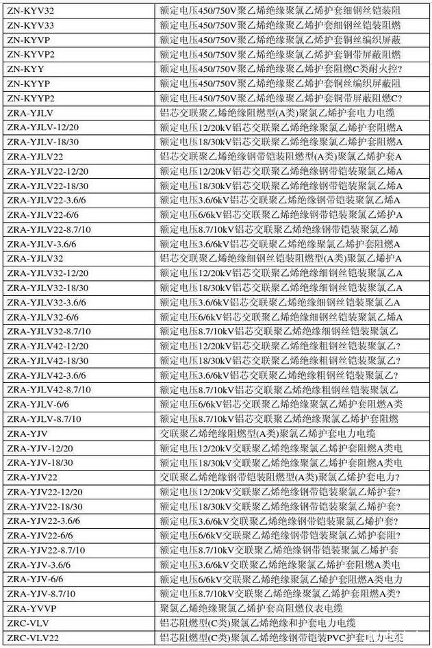 電線電纜規格型號對照表(圖6) 電線電纜規格型號對照表